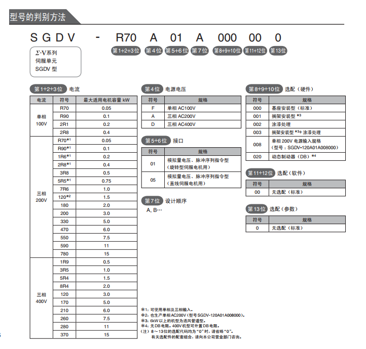 安川Σ-V系列伺服驱动器